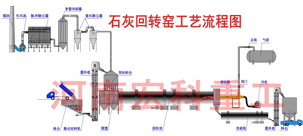 石灰回轉(zhuǎn)窯工藝流程詳細(xì)圖